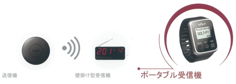 無線ワイヤレス呼び出しシステム SOLT 「御見積はこちら」 Wireless