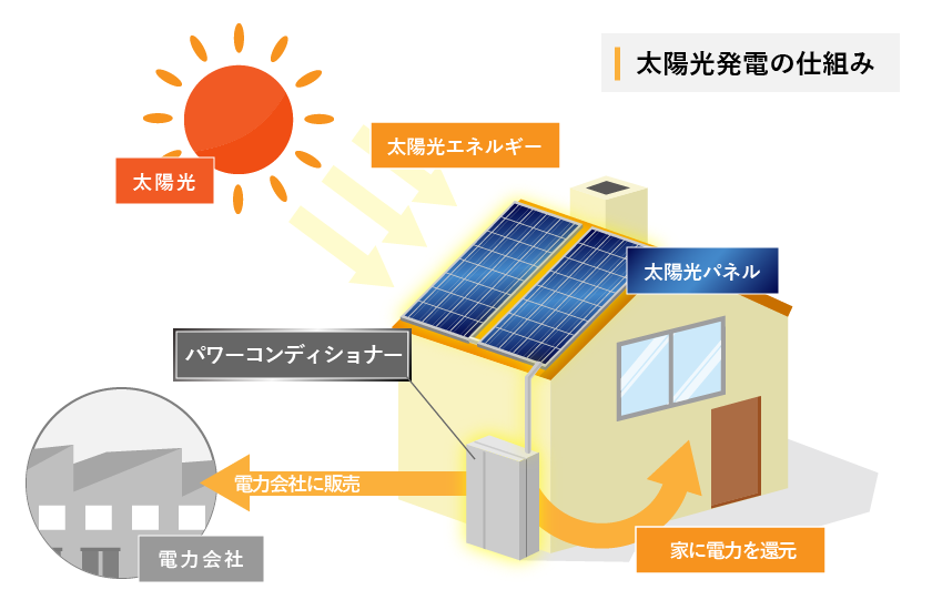 三興電通株式会社｜非常用電源設備・UPSシステム・空調設備工事