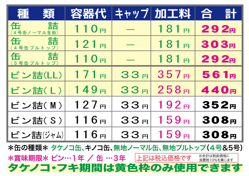 セイナン缶詰加工株式会社 -容器の種類と加工料金-