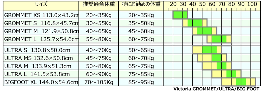 サイズ体重表／Skim One スキムボード専門ショップ スキムワン