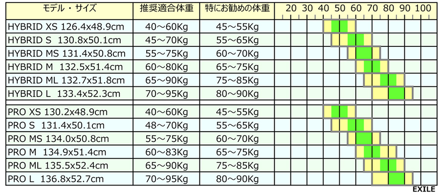 サイズ体重表／Skim One スキムボード専門ショップ スキムワン