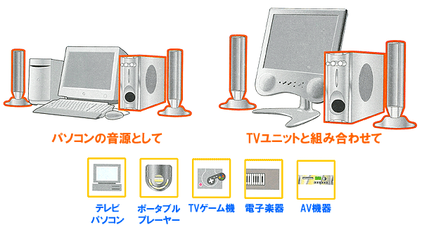 マクサー TWO TOWER 3Dサウンドアンプ内蔵サブウーファー付ハイパワー
