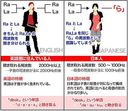 リスニングドクター正規販売センター