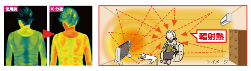 マイカの岩盤浴 M－600ホワイト※空気活性器【旅の恋人】プレゼント