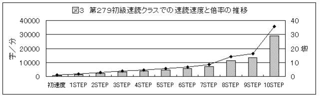 SRS速読の本質と12の特徴を知ろう。 速読法。速読