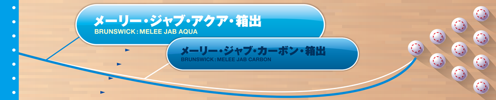 MELEE JAB AQUA™ | ボウリングのことならサンブリッジ