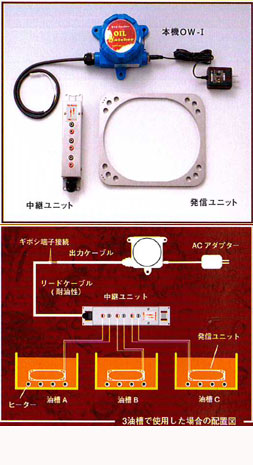 オイルウォッチャー - ウォーターウォッチャー販売・自家発電設備
