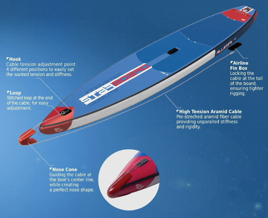 スターボード オールスター 14'0
