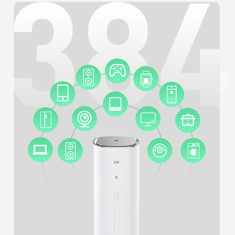 ZTE G5 Ultra MC8531 WiFi 7 BE19000 CPE 5G Indoor Wireless Router