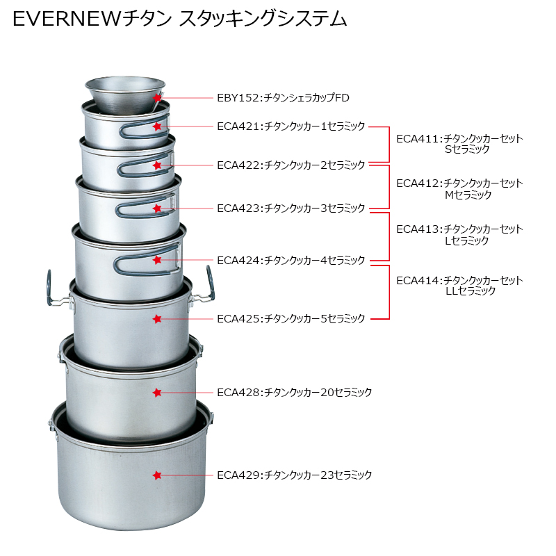 エバニュー】ソロキャンプにおすすめクッカー17選。プロが解説