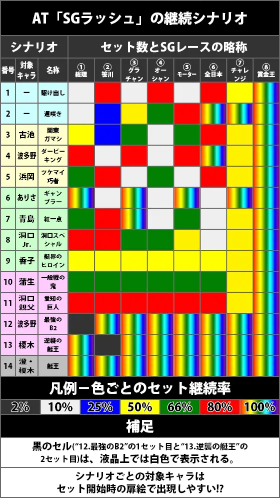 モンキーターン（スマスロ）】AT「SGラッシュ」の詳細と抽選｜準備中の