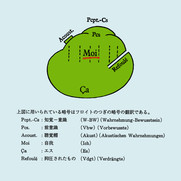 1501夜 『皮膚-自我』 ディディエ・アンジュー − 松岡正剛の千夜千冊