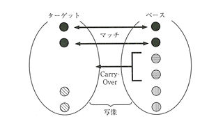 1318夜 『模倣の法則』 ガブリエル・タルド − 松岡正剛の千夜千冊