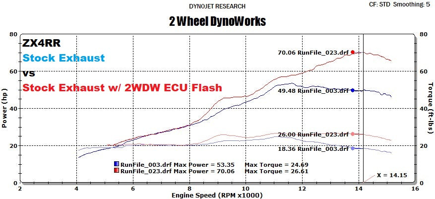 2WDW Kawasaki ZX4R/RR Mail In ECU Flashing Service – 2 Wheel DynoWorks