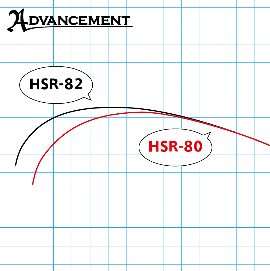 Advancement（アドバンスメント）HSR-80 - アジング ライトゲーム
