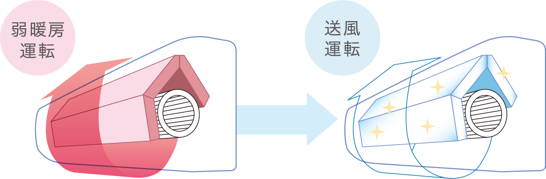 RAS-AJ28R-W 日立 ルームエアコン 白くまくん AJシリーズ 主に10畳用