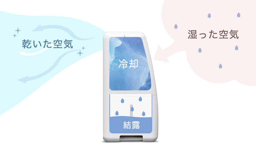 コンプレッサー式除湿機に10Lタイプが登場！ — 【公式】タンスのゲン