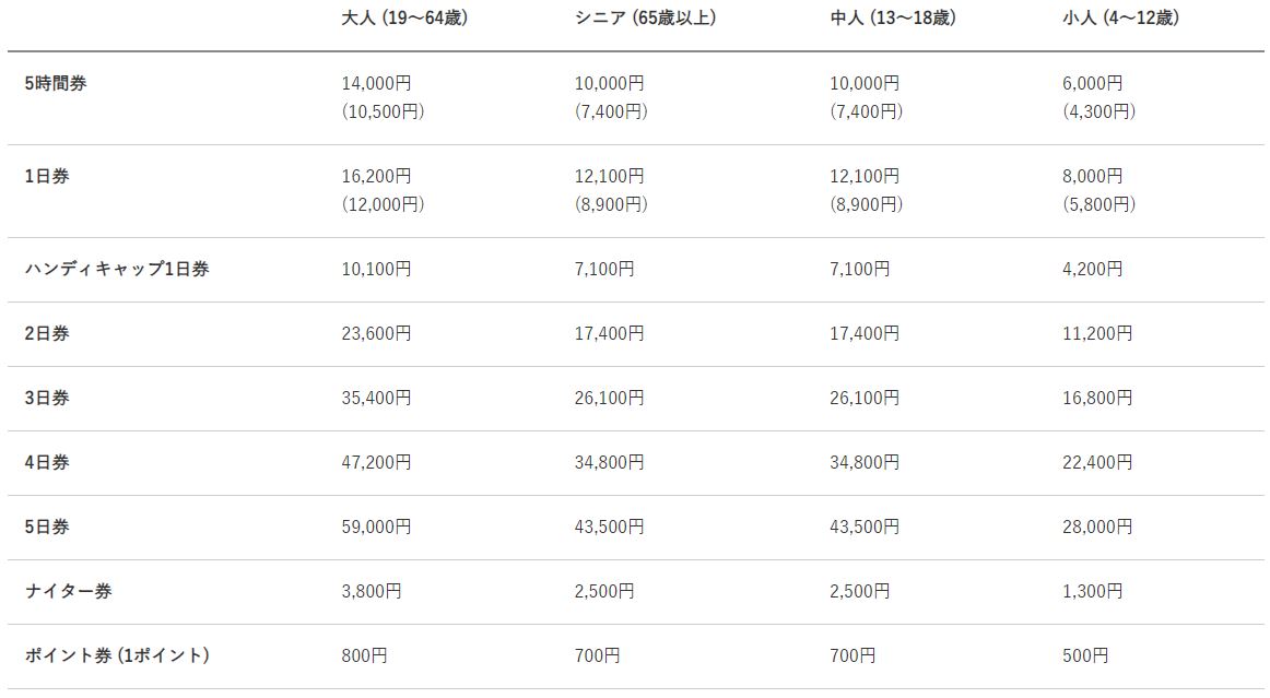 ルスツ、リフト1日券16,200円に。白馬も1万円突破、スキー場インフレ