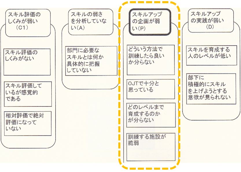 トヨタ式なぜなぜ分析の基本 やり方、事例、テンプレートで解説【図解