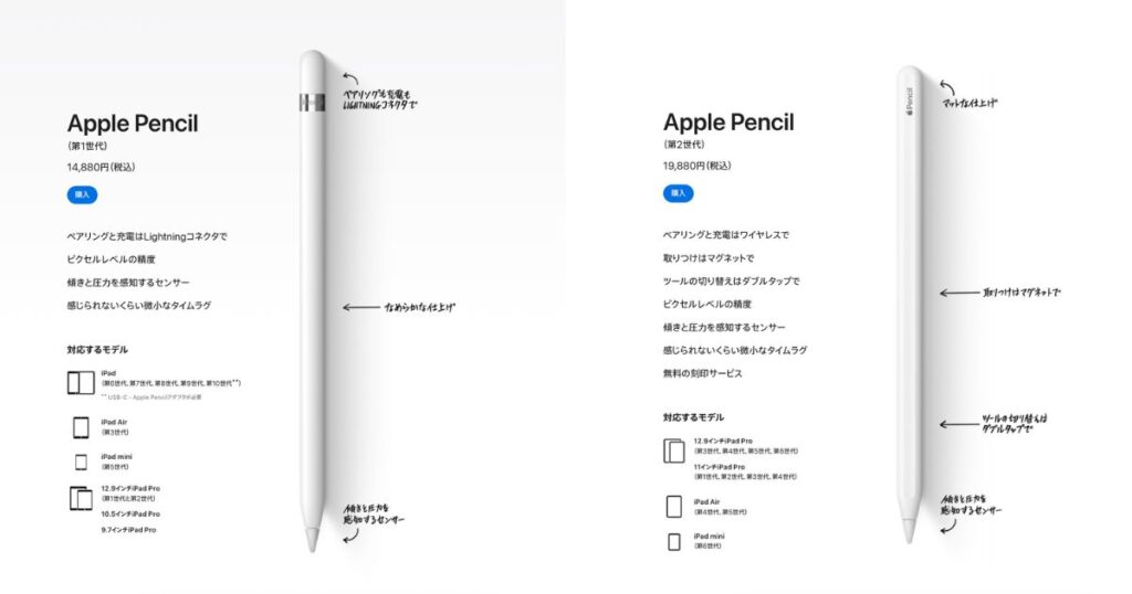 Apple Pencil 第1世代と第2世代の違いとは？｜サードパーティ製は