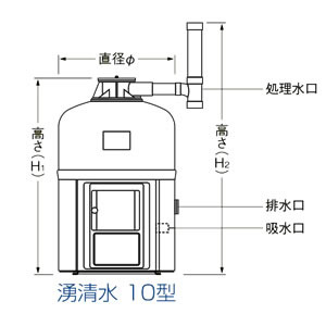 新高滝観魚園 / 【石垣】 湧清水 IW-10-2型 (殺菌灯付き) 60Hz