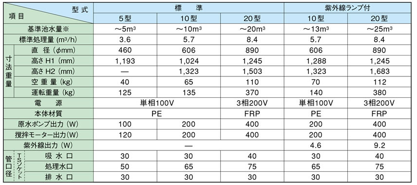 新高滝観魚園 / 【石垣】 湧清水 IW-10-2型 (殺菌灯付き) 60Hz