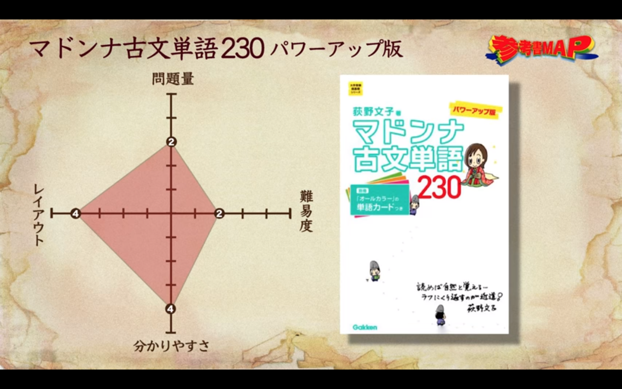 参考書MAP】日本史の総仕上げをして万全の状態にしたい！そんな時は