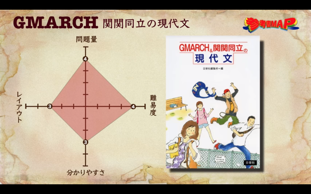 参考書MAP】GMARCHの出題形式を把握するならコレ！！『GMARCH&関関同立