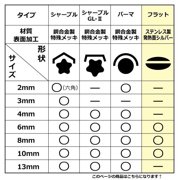 デジタルHAXアイロン【フラット極薄アイロン】6・8・10mm