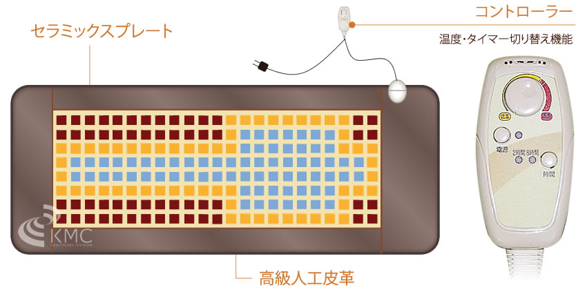 NEWラジウム・ラドン岩盤浴マット ご自宅で気軽に岩盤浴を！