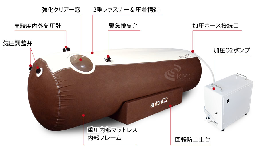 最新型/ 酸素カプセルanionO2 アニオンO2 最大1.23気圧(23KPA