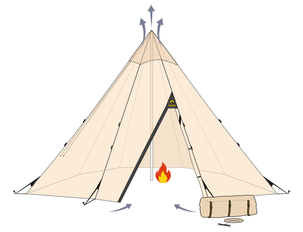 Onyx 5 cp – Tentipi