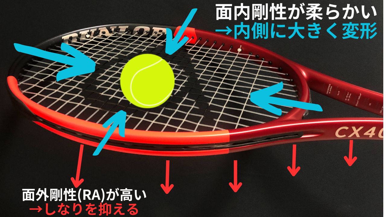 新型] DUNLOP CX400TOUR 2024年モデルをインプレ！2世代目で変わった所