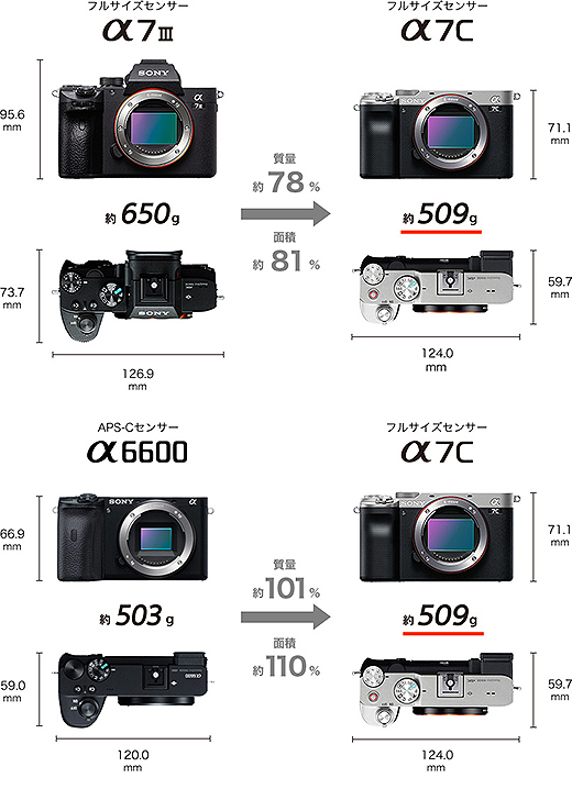 先行予約開始】ボディ重量約509g！世界最小・最軽量のフルサイズミラー
