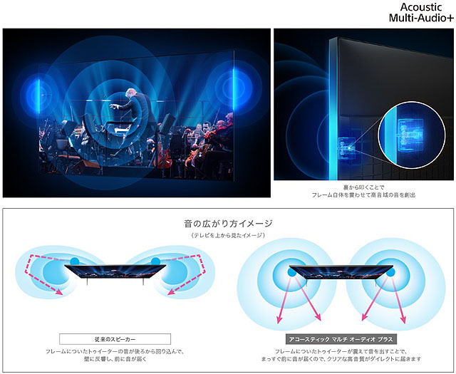 プライスダウン】mini LED搭載ブラビア『XRJ-75X95K』が660,000円