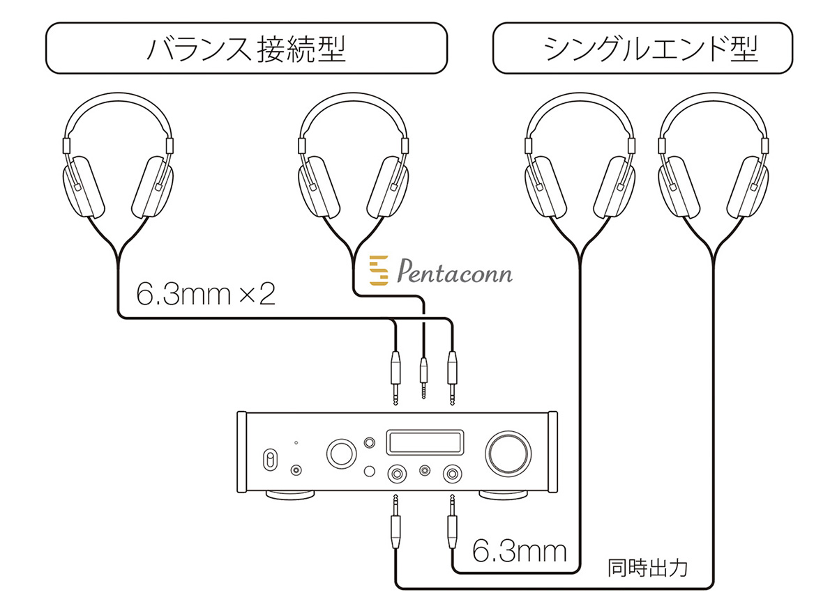 UD-505-X | 製品トップ | TEAC - プレミアムオーディオ