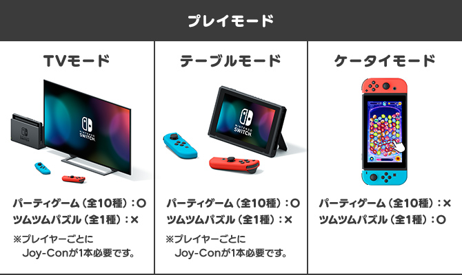ディズニー ツムツム フェスティバル Nintendo Switch ｜ バンダイ