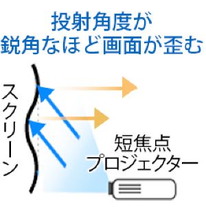 遠距離操作電動スクリーン ケースつき 16:9 90インチ|WCR1992WEM