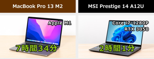MacBook Pro 13インチ M2の実機レビュー - the比較
