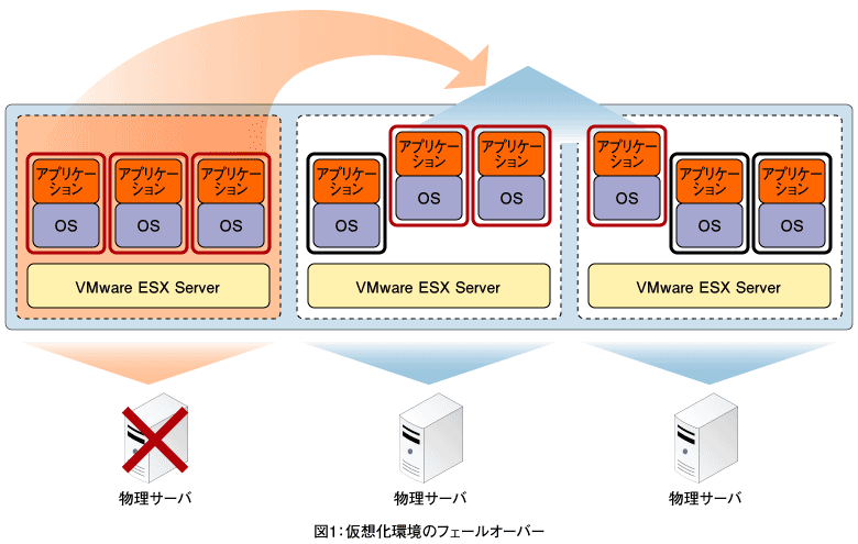 thinkpad x250 】vmwareESXi 【仮想化環境】 thinkpad x250