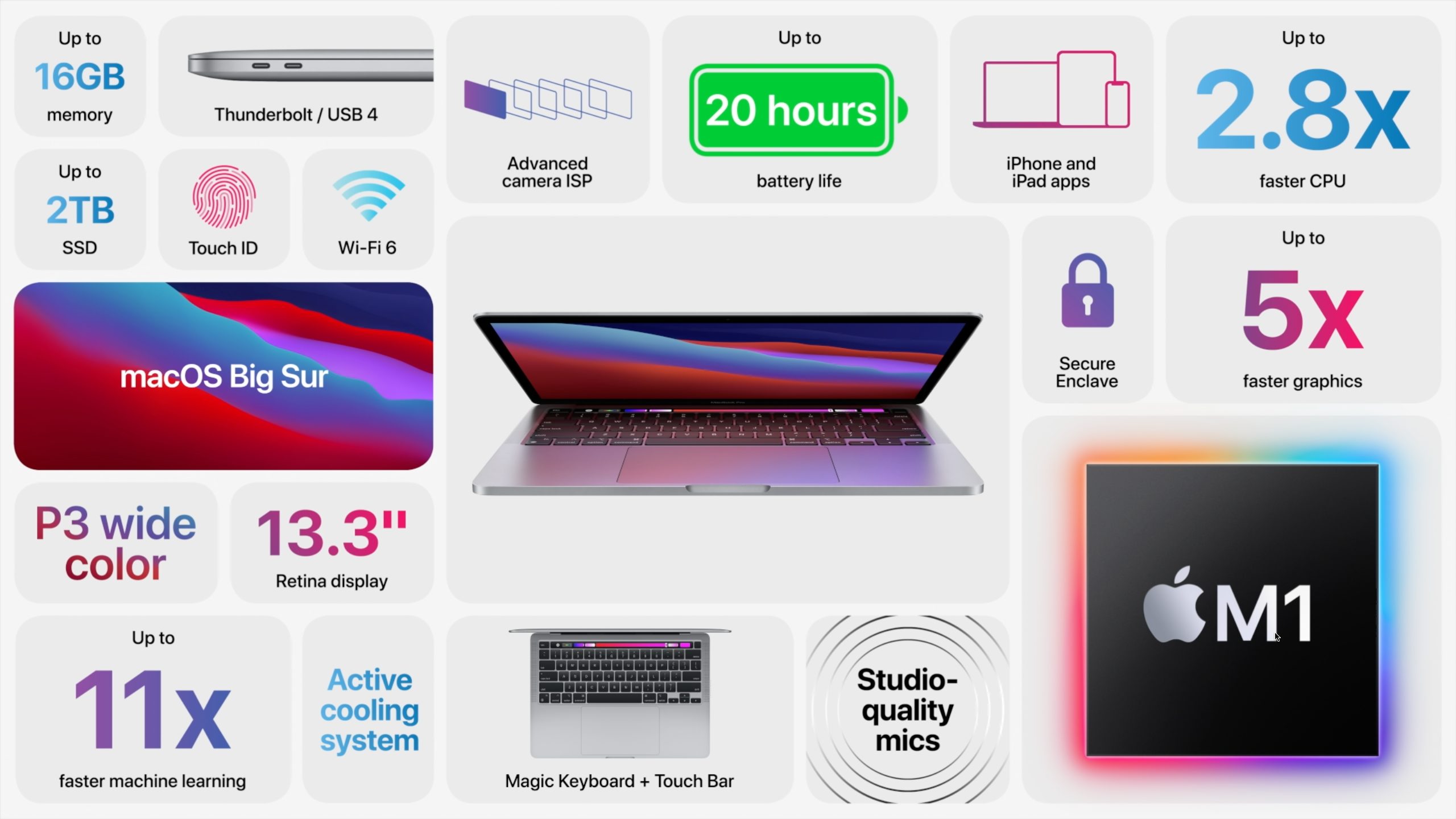 Apple M1 Chip Powers New MacBook Air, MacBook Pro, and Mac mini