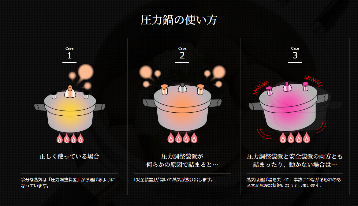ヘイワ アルミ 片手圧力鍋 PC-45A/業務用/新品/送料無料 | 圧力鍋