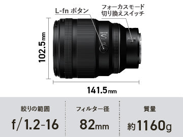 ニコン NIKKOR Z 85mm F1.2 S – トキワカメラ