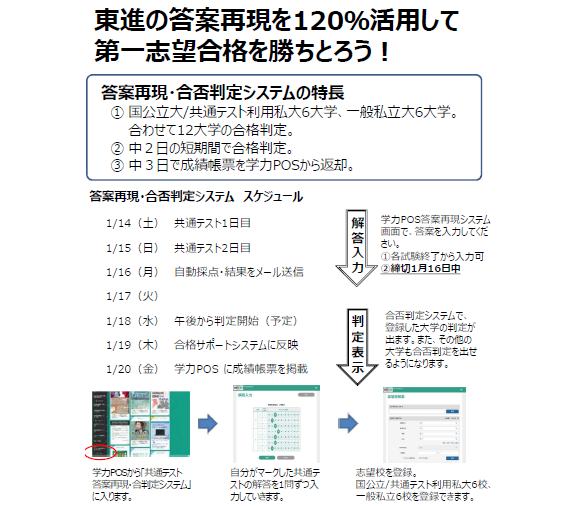 2020 代々木ゼミナール 東大入試 再現答案分析資料 2020 代々木