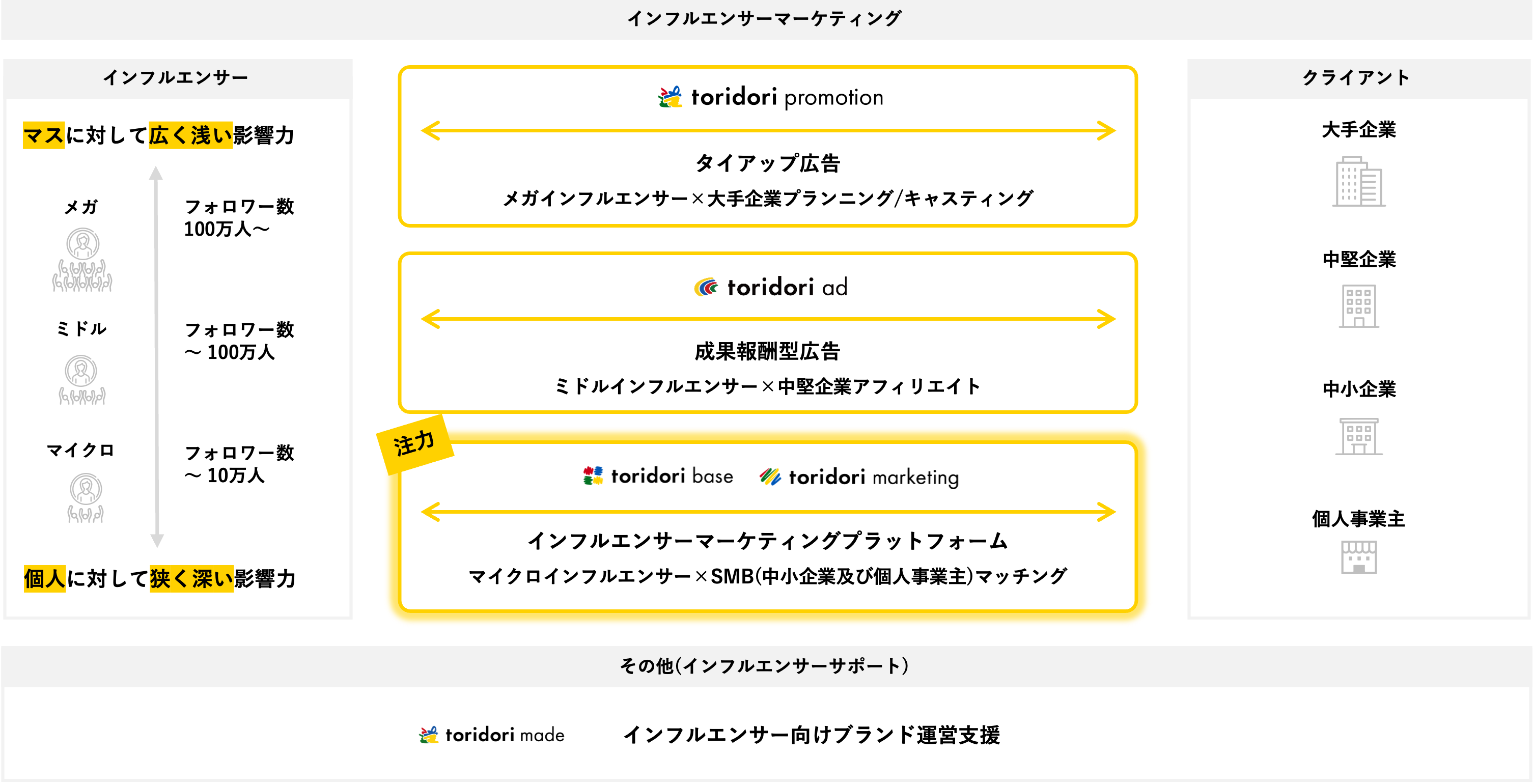 for individual investors - toridori