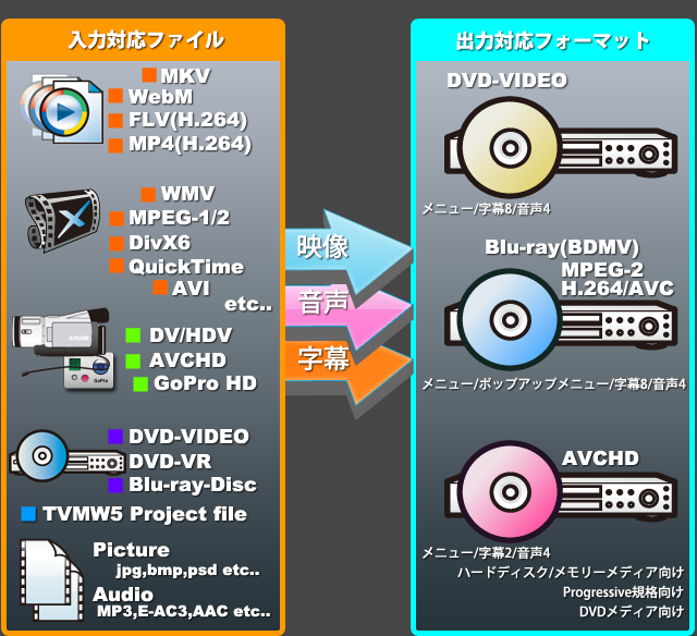 株式会社ぺガシス：TMPGEnc Authoring Works 5
