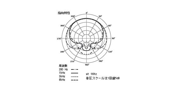 楽天市場】audio technica（オーディオテクニカ） ヘッドセットマイク