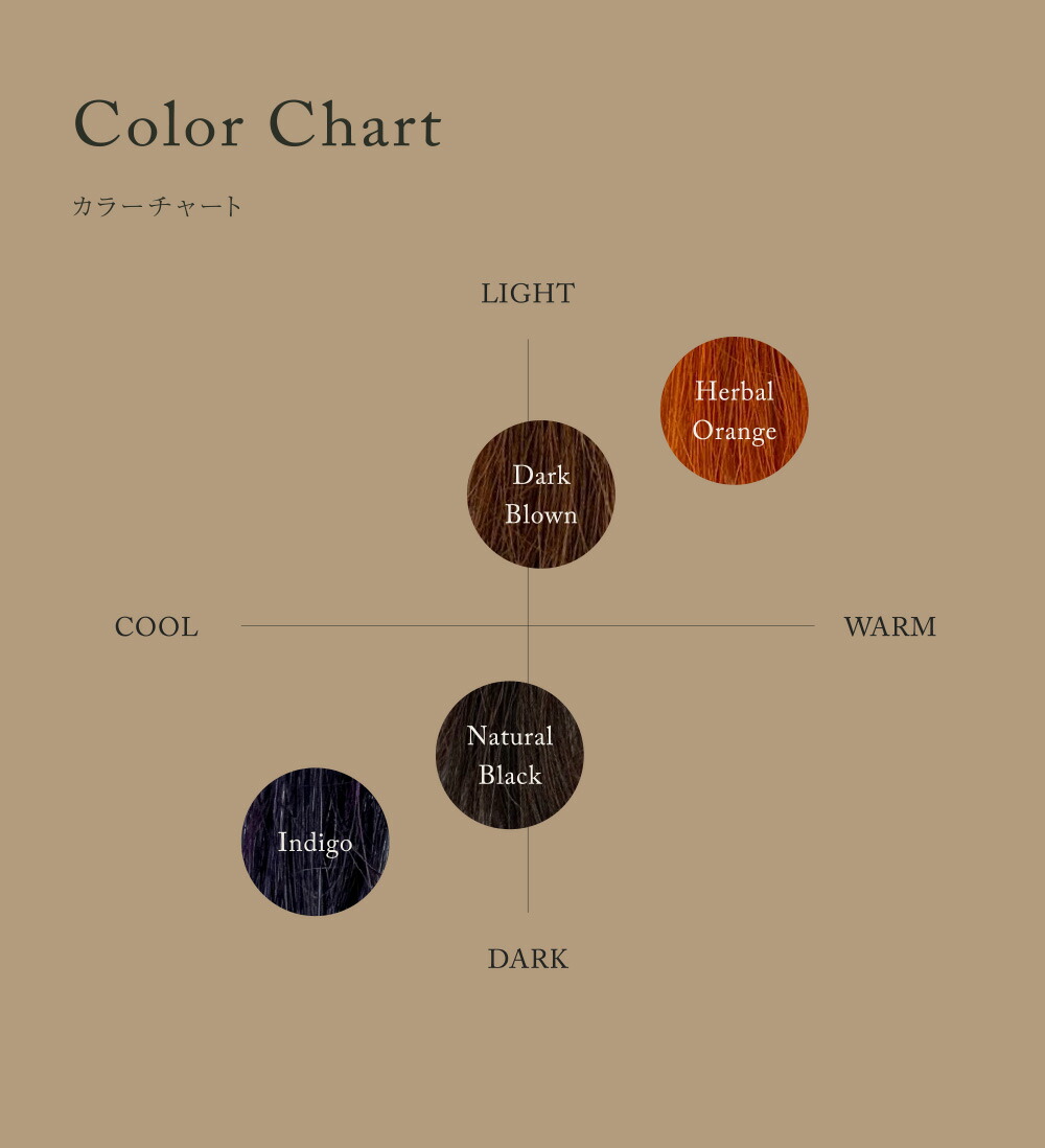 楽天市場】ヘナ ムギティオーガニクスのヘナ ダークブラウン 購入金額
