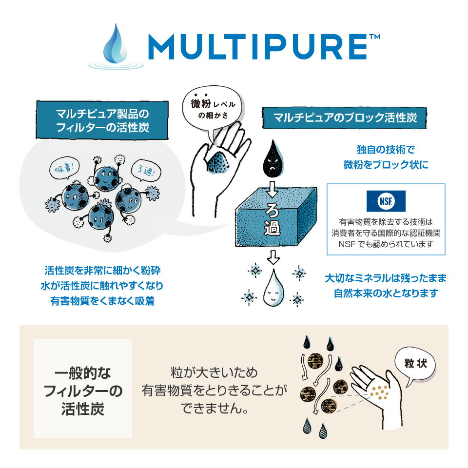 楽天市場】【 公式 / 送料無料 】 CBmini マルチピュア 浄水器 交換用