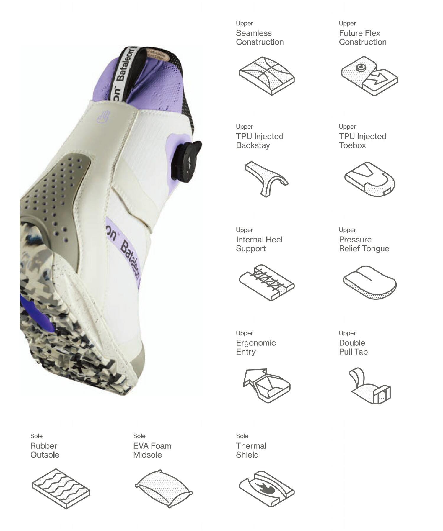 楽天市場】BATALEON バタレオン スノーボード ブーツ レディース Mosh